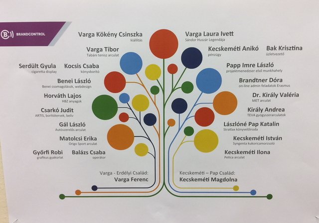 Berettyóújfaluból Elszármazottak Napja 2018 17